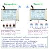 4 Channel 4DI 4DO RS485 Crodless Relay Module, 4DI 4DO Crodless Relay Module Transceiver Transmitter with Antenna (24V) (12V) view 4