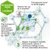 GraviTrax Action-Set Flip`n`Dip: an exciting up and Down for The Balls in The Ravensburger Marble Run! view 3
