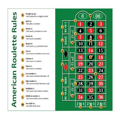 Zieglerworld Roulette Strategy Card - 8 1/2 x 11 Casino Night Cheat Sheet Betting Guide- American Rules