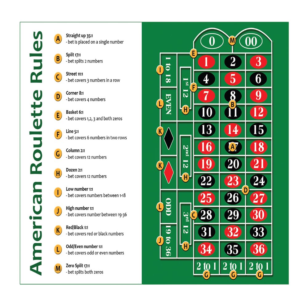 Zieglerworld Roulette Strategy Card - 8 1/2 x 11 Casino Night Cheat Sheet Betting Guide- American Rules