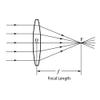 4pcs Optics Double Convex Lens 90mm Focal Length, Optics Glass Lens 50mm Diameter, Optical Glass for DIY Camera Lens view 4