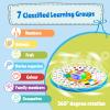 Lokorus Electric Learning Toy for Kids 6 Months and up,12.83inch Large Interactive Sensory Musical Educational Toy for Toddlers,Rotatable English Learning Chart view 2