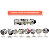 MindXplore Turbofan Engine Model, 1/10 Scale Military Stealth Fighter Engine, Bypass Ratio Twin Rotor Engin Model, Mechanical Educational Sets (600+PCS) view 3