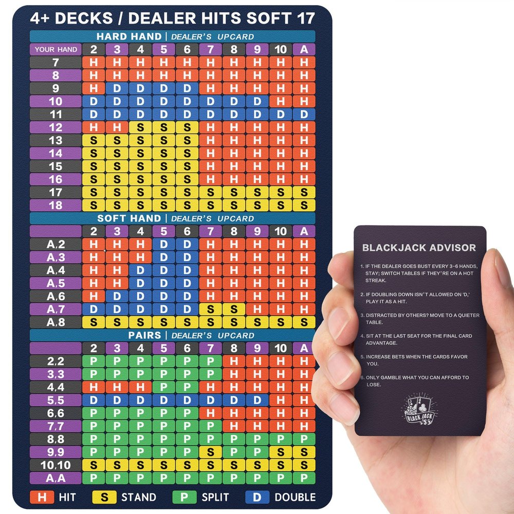 EliteSign Blackjack Strategy Card -Stainless Steel Blackjack Basic Cards Allowed at Blackjack Table in The Casino 4+ Decks Hit Soft 17 with Leather Sleeve (Regular