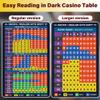 EliteSign Blackjack Strategy Card -Stainless Steel Blackjack Basic Cards Allowed at Blackjack Table in The Casino 4+ Decks Hit Soft 17 with Leather Sleeve (Regular view 2