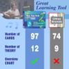 97 Music Theory Flash Cards with Cheatsheet for Beginners with Study Guide, Includes Notes, Rhythm, Clefs, Time Signatures. view 4
