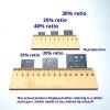3D Printed Resin Control Panel for RC Boat - Unpainted White DIY Ship Accessories, Nautical Simulation Parts (1:16, 1:20, 1:25, 1:30, 1:35, 1:40 Scale), 1 Piece(1:25) view 2
