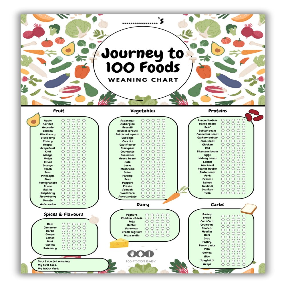 100 Foods Baby Baby Weaning Chart (A3) 100 First Foods Tracker checklist, Baby Food Introduction weaning chart, 6 food groups with progress circles