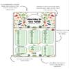 100 Foods Baby Baby Weaning Chart (A3) 100 First Foods Tracker checklist, Baby Food Introduction weaning chart, 6 food groups with progress circles view 2