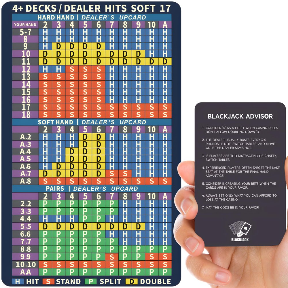 Nuburbur Metal Blackjack Strategy Card Stainless Steel Blackjack Basic Strategy Card/Book Allowed at The Table in The Casino 4+ Decks Hit Soft 17 with Leather Sleeve (Regular Version)