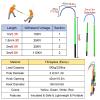 High-Voltage Rescue Life-Saving Pull Rod High Voltage Rescue Hook Electrical Safety, Non-Conductive Emergency Insulated Rescue Pole with Large Hooks, 10 35 110kv, Factory/Electricity Company Rescue Eq view 2
