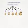 Brass Bushing for Model Ship Shaft - DIY Nautical Simulation Parts (2-5mm Sizes), Realistic Ship Building Accessory, 5 Piece(4mm-2mm) view 3