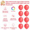 110pcs Pastel Red Balloon 12 Inch, Pastel Red Latex Balloons for Birthday Party Baby Shower Wedding(with 2 Ribbons). view 2