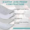 2 Pack Car Seat Protector for Child, Waterproof Toddler Seat Pee Pad for Strollers and Car Seats,4-Tier Leak-Proof,Non-Slip (Grey) view 2