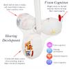 Handmade Mamaroo Balls Replacement Toy Balls for Mamaroo 4moms swing Removable Toy Balls with Crinkle Rattle Sounds (model before 2022 (3 points belt system)) view 2