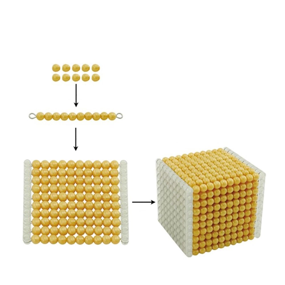 EUKVYQPX Montessori Assembled Decimal Beaded Cube, Assembled Teaching AIDS Model,Bead Cube