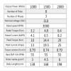 110 Flange DC Motor 1000W 1500W 2000W 3000rpm 310V Single-Phase Electric Motor(2000W-3000RPM Motor) view 3