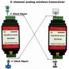 2-Channel 4-20mA or 0-10V Analog Transmitter and Receiver Pair Wireless Analog Signal Transceiver Device view 4