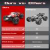 Carox Remote Control Car, 2.4GHz 26KM/H High Speed RC Car, 1:18 Off-Road Monster Truck with LED Lights, Proportional Throttle & 1800mAh Rechargeable Batteries  Ideal Gift for Boys 6+ view 4