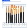 10 Pieces of Brush Set Suitable for Children's Oil and Watercolor Acrylic Brushes(Gray) view 2