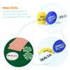 FELTECHELECTR 5Pcs Professional Poker Tokens Blind Bets for Poker Games and Home Play Non- Gambling Chips for Counting and Game Accessories view 4