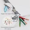 Bending Resistance High Flexibility Servo Motor Power Shield Wire Servo motor power cable TRVVP 2-3-4 Core 1-1.5-2.5 Square(2 Core 1meter,1 Square) view 2