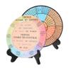 Zerodeko 2pcs Emotion Wheel Stand for School Counselor Office Mood Inspirational Desk Decor view 1