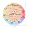 Zerodeko 2pcs Emotion Wheel Stand for School Counselor Office Mood Inspirational Desk Decor view 2
