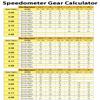 Speedometer Drive Gear for GM Powerglide, TH180/C, TH250, TH350, TH700-R4 view 4