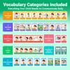 ALSOLIFE Communication Cards for Nonverbal Kids- 52 Flash Cards with Water Proof Album and Lanyard for Special Needs, Autism | PECS, AAC, ABA Therapy Materials, Speech Delay Learning Materials view 2