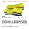 3D Geology Plate Tectonics Model, Structure and Horst Graben Development, and Geomorphological Models, and Surface Morphology,for Geography Demonstration view 2