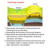 3D Geology Plate Tectonics Model, Structure and Horst Graben Development, and Geomorphological Models, and Surface Morphology,for Geography Demonstration view 3