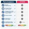 ACT Flash Cards 2026-2027 | 400 ACT Math + Science Flash Cards | Vocab Cards | Prep Cards | Board Games | Test Prep Flashcards | ACT Study Kit for Classroom and Home view 2