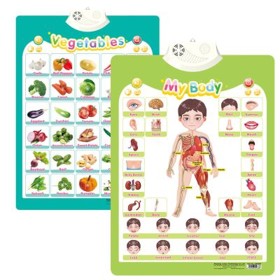 Alphabet Poster for Kids with Sound & Learning Modes, Electronic Wall Chart to Learn Arabic Letters, Numbers, and Words - Ideal Educational Tool (#25)