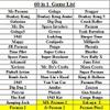 60 in 1 Classical Arcade Game PCB Jamma Multi Game PCB view 2