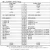 60 in 1 Classical Arcade Game PCB Jamma Multi Game PCB view 3