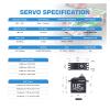 SA30BHM 11.5KG HV High Speed Programmable Motor Brushless Mini Steering Remote Control Servo Suitable for 1/12 1/16(Winch Mode set2) view 3