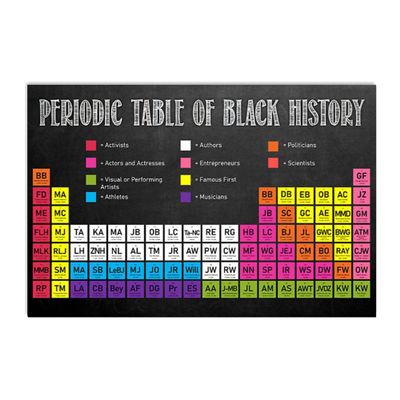 1000 Piece Black History Periodic Table Jigsaw Puzzle - Black Lives Matter Themed Educational Game for Adults, Families & Kids, Cultural Learning Activity, Home Decor Accent, Ideal