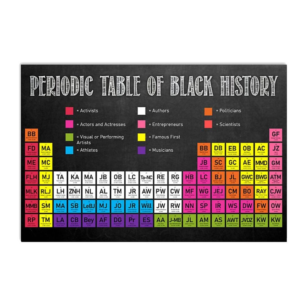 1000 Piece Black History Periodic Table Jigsaw Puzzle - Black Lives Matter Themed Educational Game for Adults, Families & Kids, Cultural Learning Activity, Home Decor Accent, Ideal