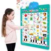 Electronic Alphabet Wall Chart, Talking ABC Poster for Toddlers, Interactive Learning Toy with Piano & Music, Educational Toys for Boys Girls (English Letters) view 1
