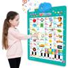 Electronic Alphabet Wall Chart, Talking ABC Poster for Toddlers, Interactive Learning Toy with Piano & Music, Educational Toys for Boys Girls (Animal World) view 2