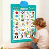 Electronic Alphabet Wall Chart, Electronic Songs and Sounds, 42x62.5cm, Interactive Learning Chart, Songs Piano Number Game, Colorful Wall Display, for Ages 1-6 Boys Girls School Home view 4