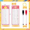 12Set 15Pcs Multiplication Flash Cards, Multiplication Chart 0-12 with 2 Dry Erase Pens 1 Rings, Time Table Flash Cards for 1st to 3rd Grades Fun Learning with Math Game view 2