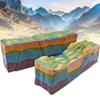 Vdniduir 3D Plate Tectonics Model,Geology Display Model,Fault Structure/Horst Graben Development Model,for School view 1