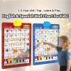 Educational Talking Toy Spanish English Wall Chart Piano Music Poster Numbers 1-20 Kids,Bilingual Alphabet Wall Chart view 2