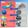 23FT Commercial Inflatable Obstacle Course Bounce House for Kids, 100% PVC Commercial Bounce House Water Slides with Blower, Heavy Duty Quality, Outdoor Party (23x8x9FT) view 4