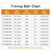 Timing Belt Circle-arc Tooth Model HTD8M-2392-2584 Rubber Width 20/25/30/40mm 1Pcs(HTD8M2400-300T,1PC_25MM) view 2