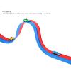 Julihai Flexible Race Car Track, Rolls Up Car Race Track 14.76ft Red and Blue PVC Flexible with 4 Cars 4 Suction Cups for Indoor Outdoor Play view 4
