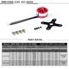Brushless Motor C20 1908 2050KV 3.0mm RC Outrunner Motor Replacement Parts for RC Airplane Fixed Wing Multirotor FPV Racing Drone (MM1908A P1) view 3