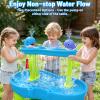Youngyes Water Table Pump, Rechargeable Water Pump for Water Table, 3.5 Hours Non-Stop Whale Pump with Sprinkler Outdoor Games Water Toys for Kids Toddlers, Outside Water Play Table Accessories (Blue) view 2
